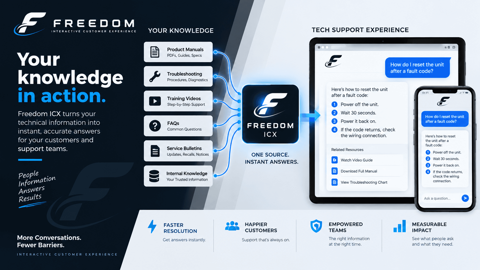 Freedom ICX technical support experience
